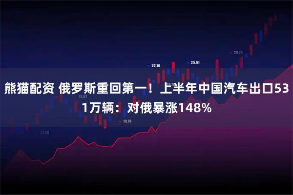熊猫配资 俄罗斯重回第一！上半年中国汽车出口531万辆：对俄暴涨148%